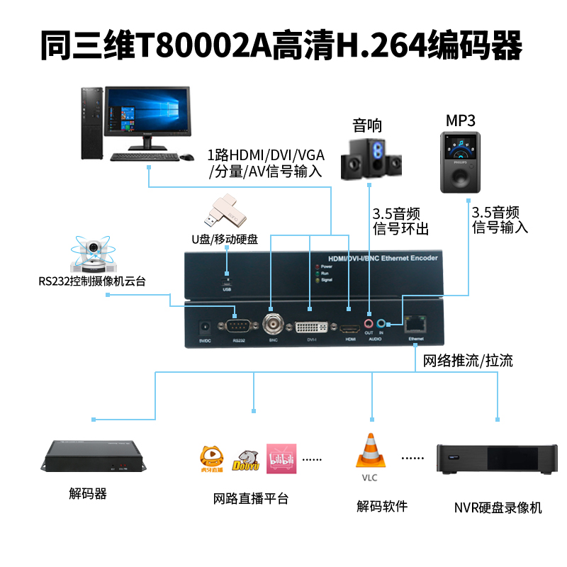 T80002A全接口編碼器連接方式